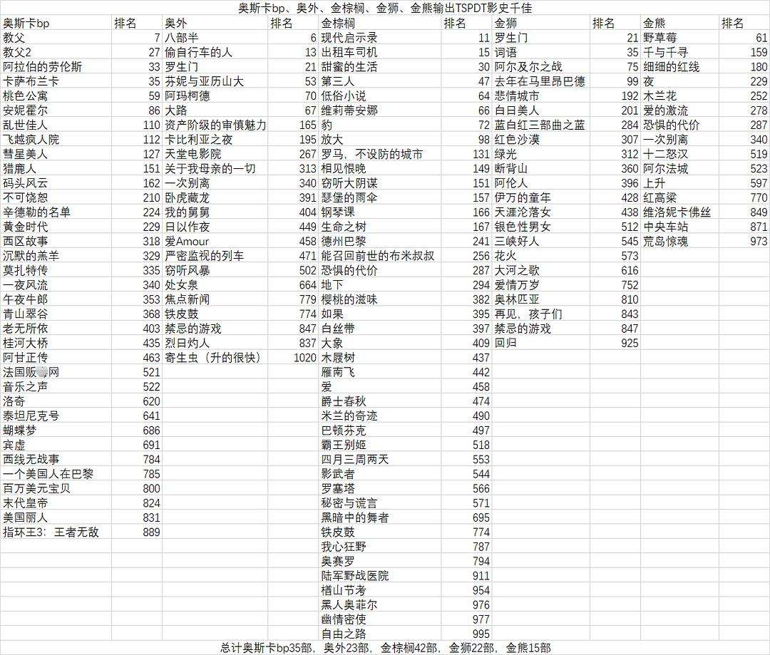 2021年电影排行榜前20名,豪华精英版79.26.45-江GO121，127.13