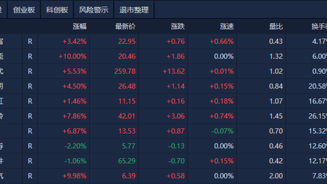 揭秘新澳精准资料免费提供,资深解答解释落实_特别款72.21127.13.