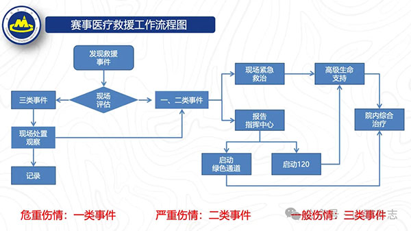 体育赛事安全管理办法,数据整合方案实施_投资版121，127.13