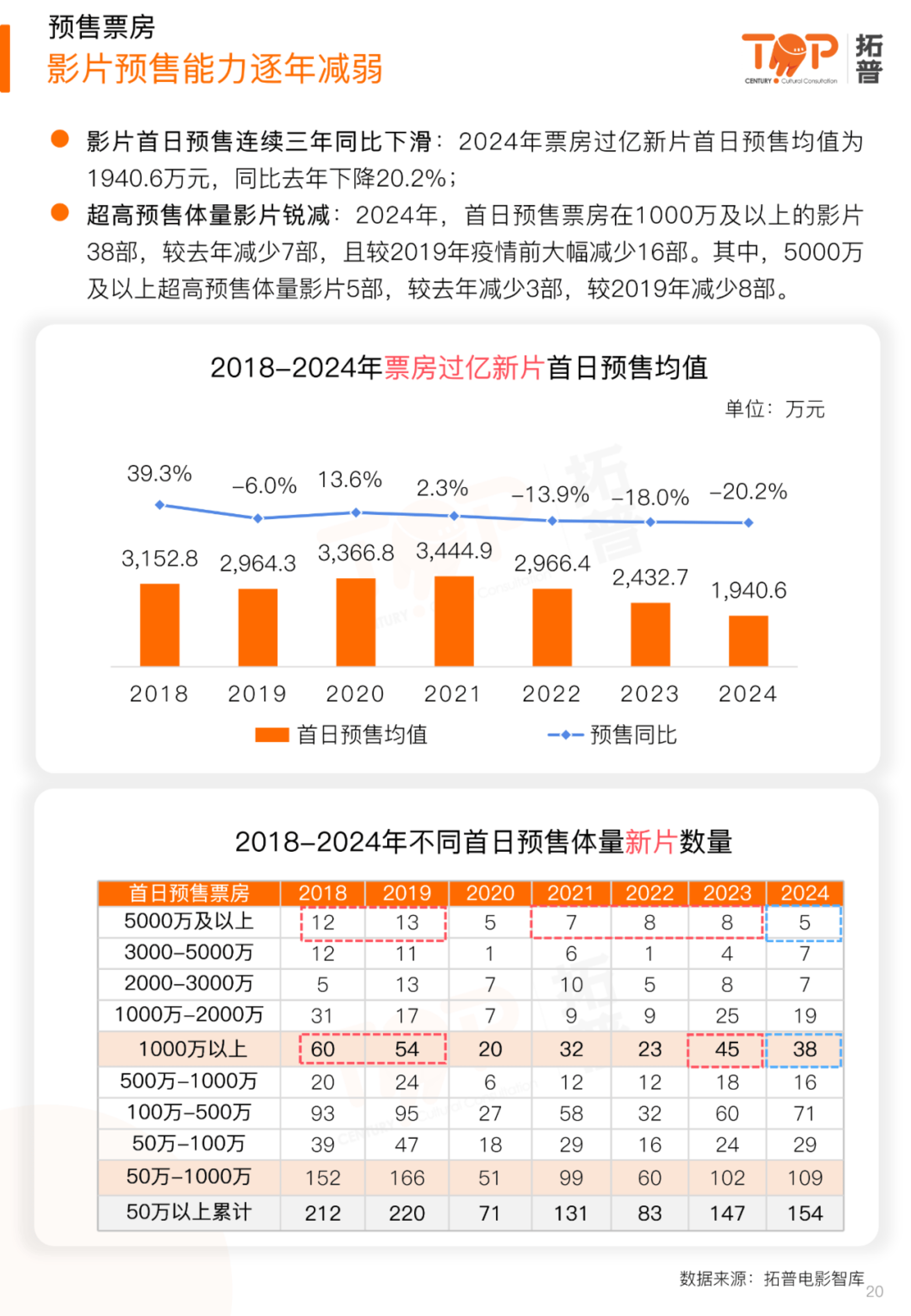 2024年电影票房排行榜,准确答案解释落实_3DM4121，127.13