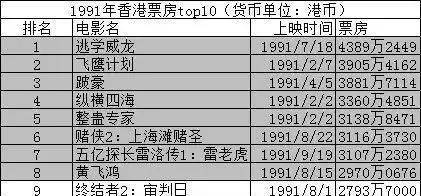 2005年电影票房排行榜,豪华精英版79.26.45-江GO121，127.13