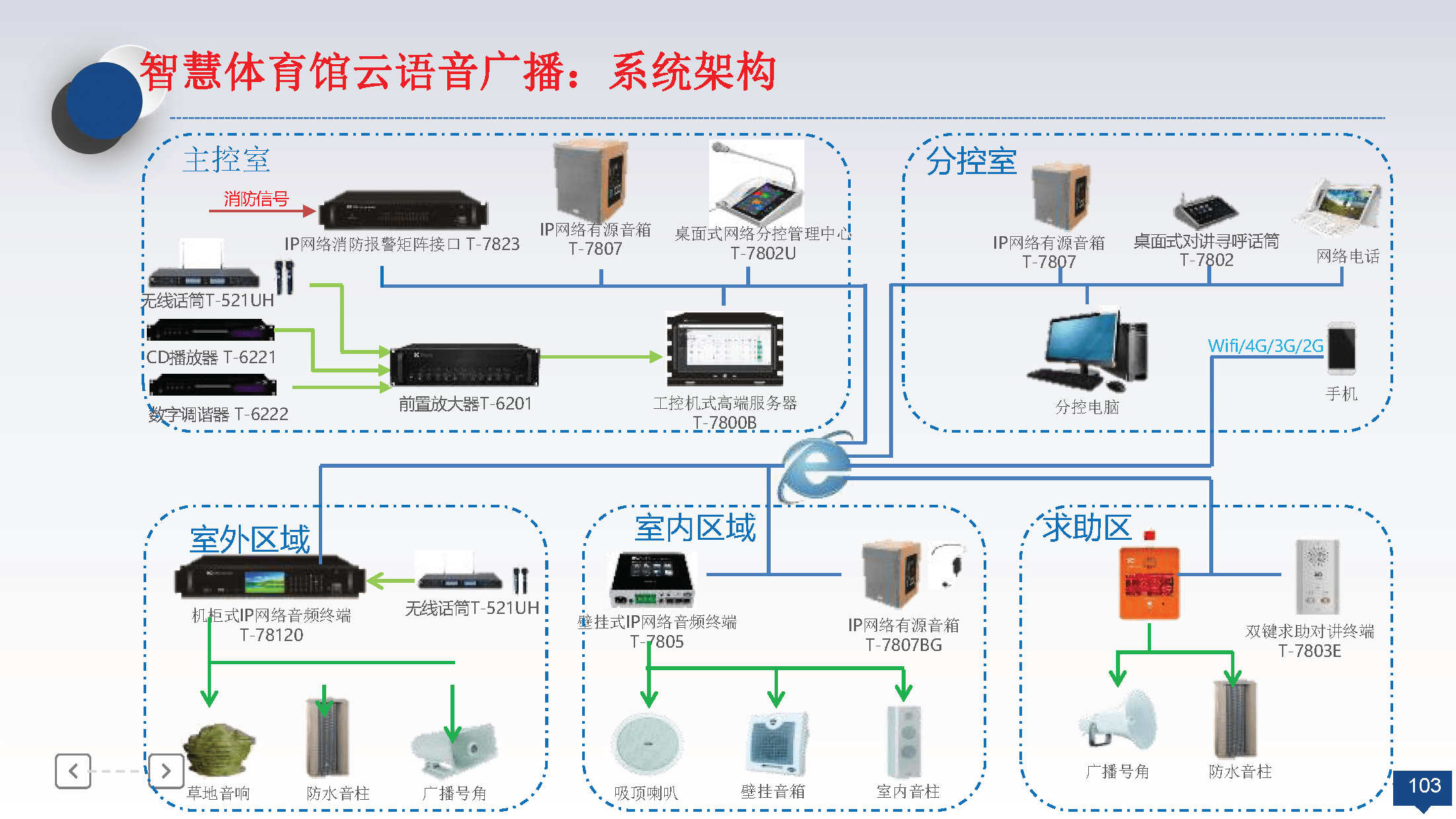 体育场馆智能化系统,豪华精英版79.26.45-江GO121，127.13