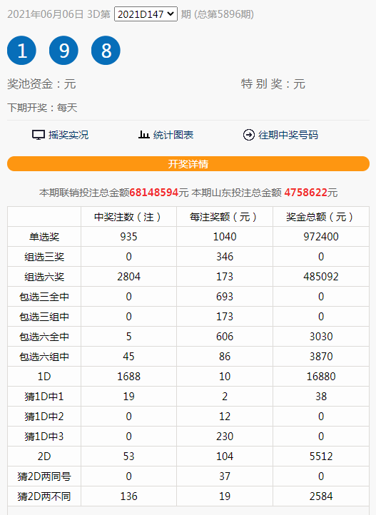 老澳开奖历史记录查询,准确答案解释落实_3DM4121，127.13