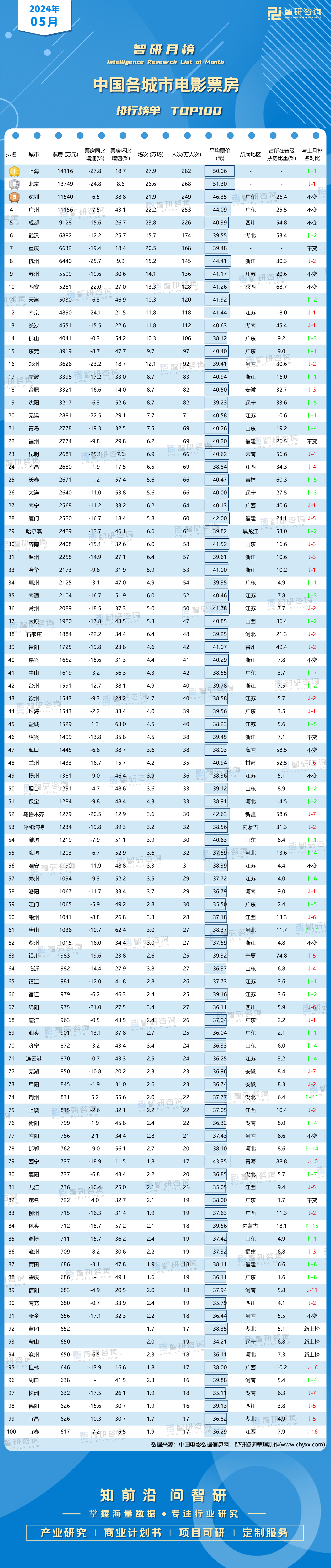 电影票房榜最新排行榜,豪华精英版79.26.45-江GO121，127.13