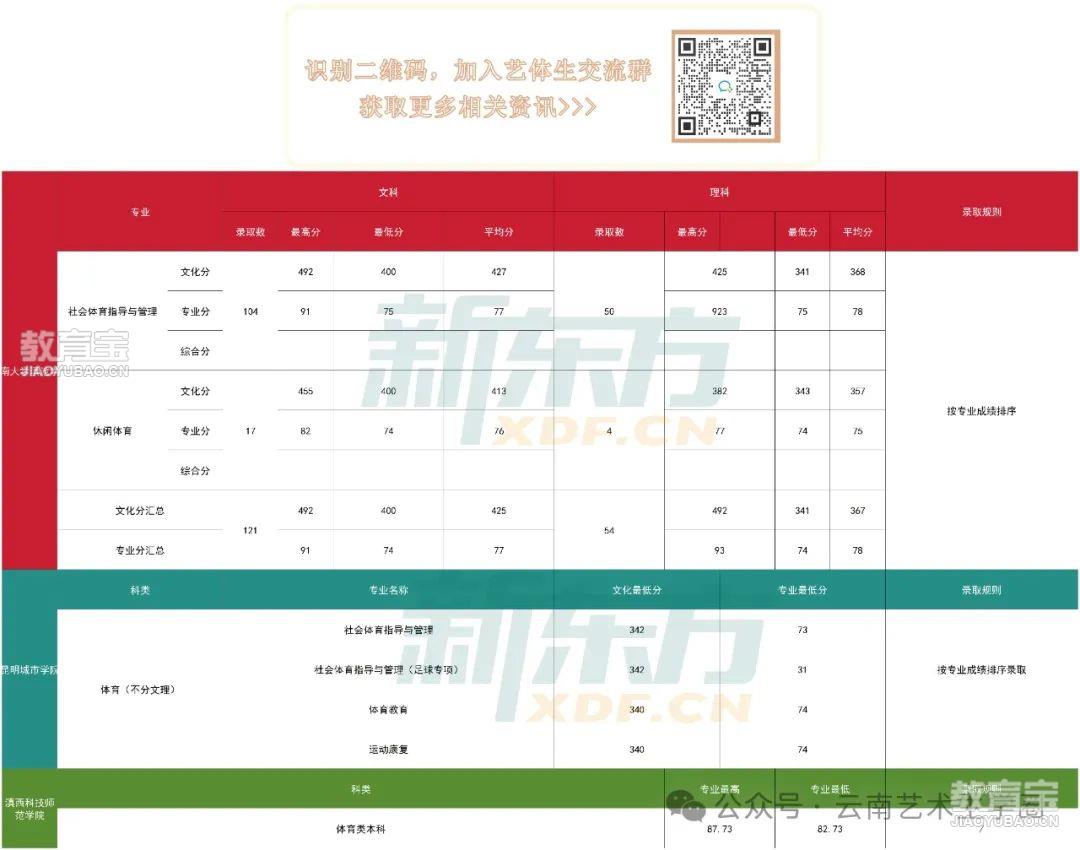 2023年体育高考本科线,资深解答解释落实_特别款72.21127.13.