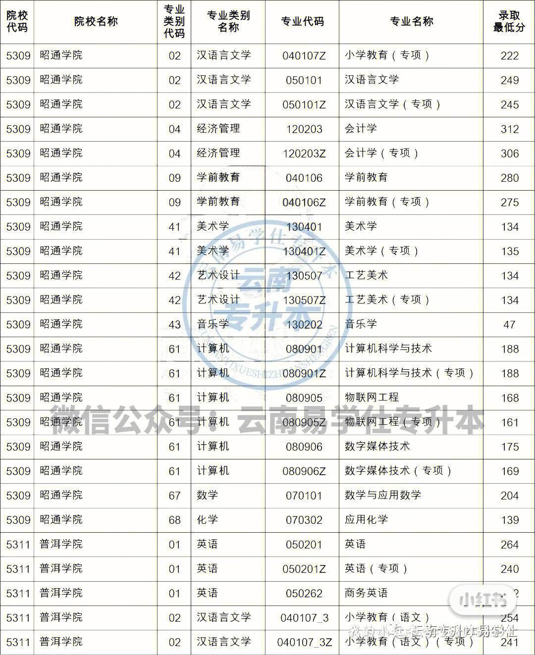 体育专升本需要多少分,资深解答解释落实_特别款72.21127.13.