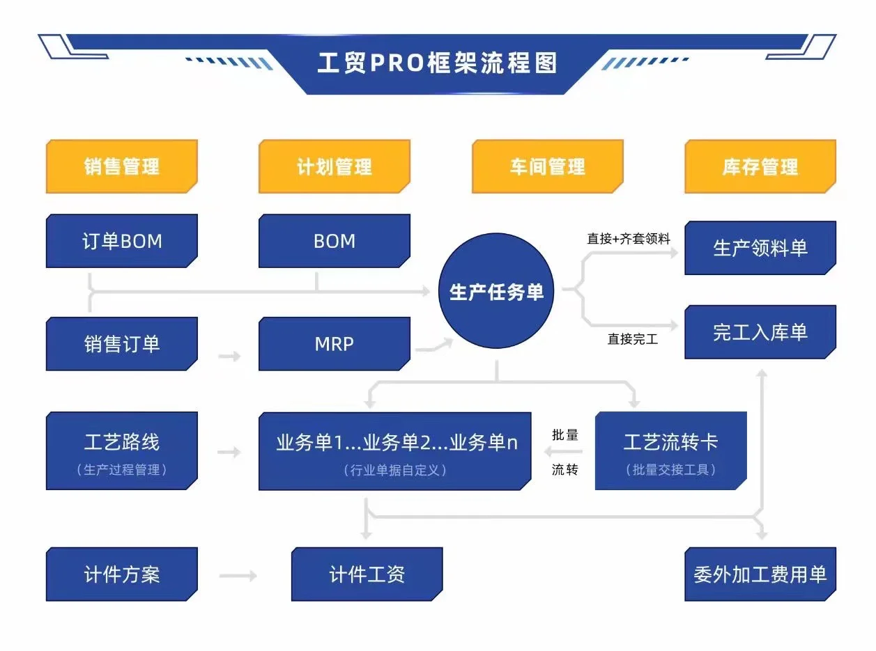 管家婆资料精准大全,最新答案动态解析_vip2121，127.13