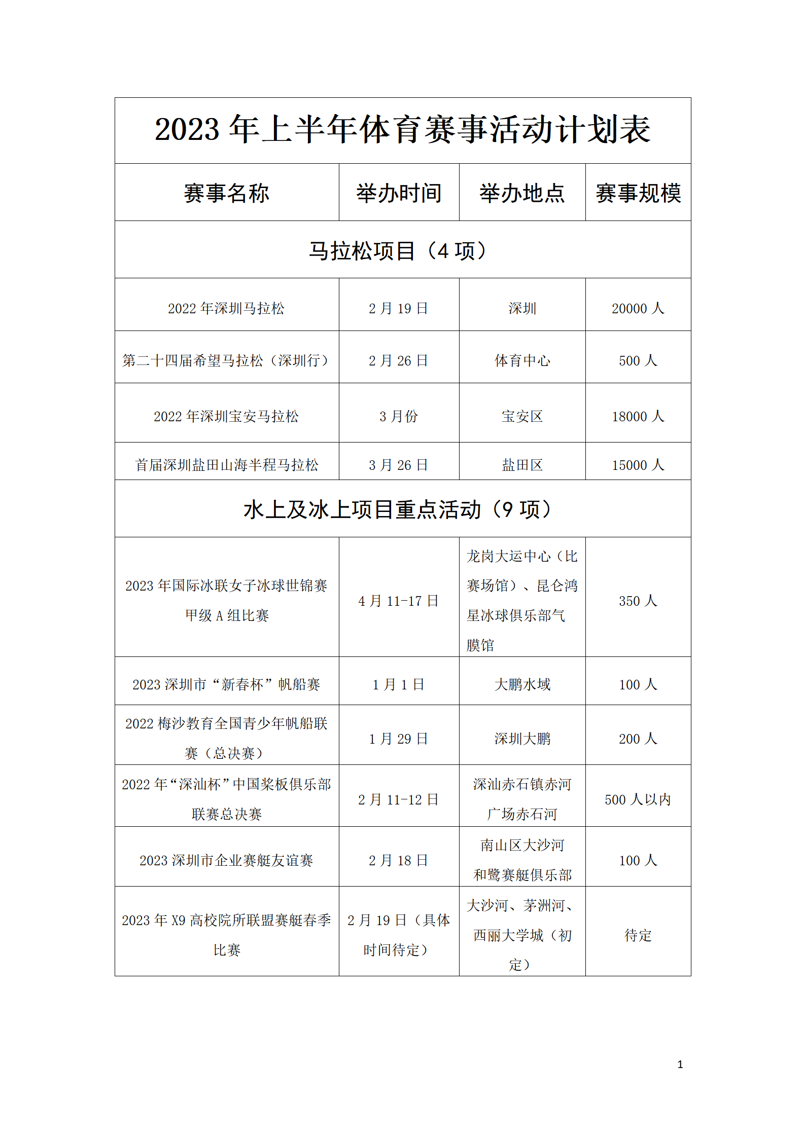 体育赛事消费,数据整合方案实施_投资版121，127.13