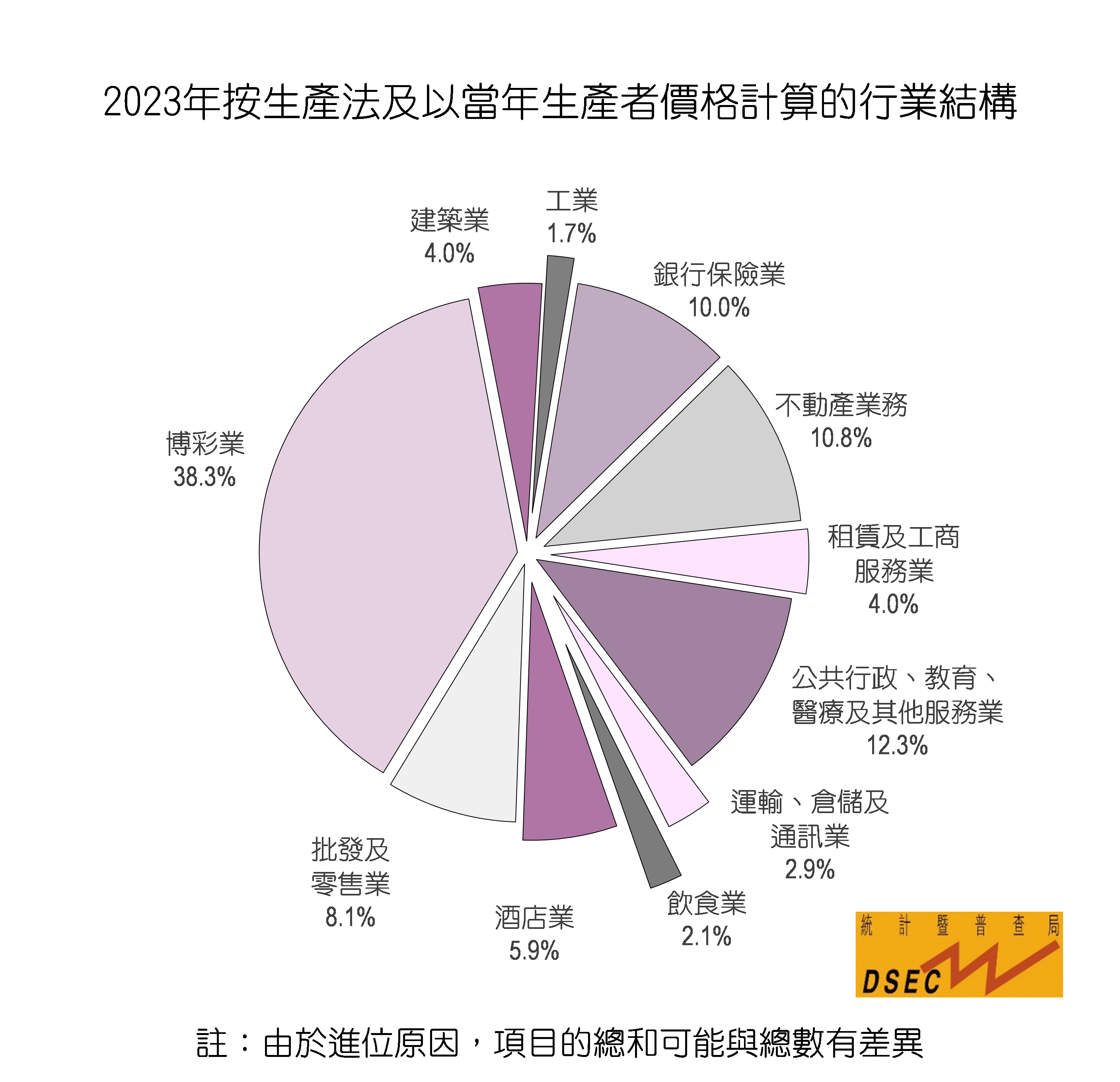 2023年澳门正版资料免费大全