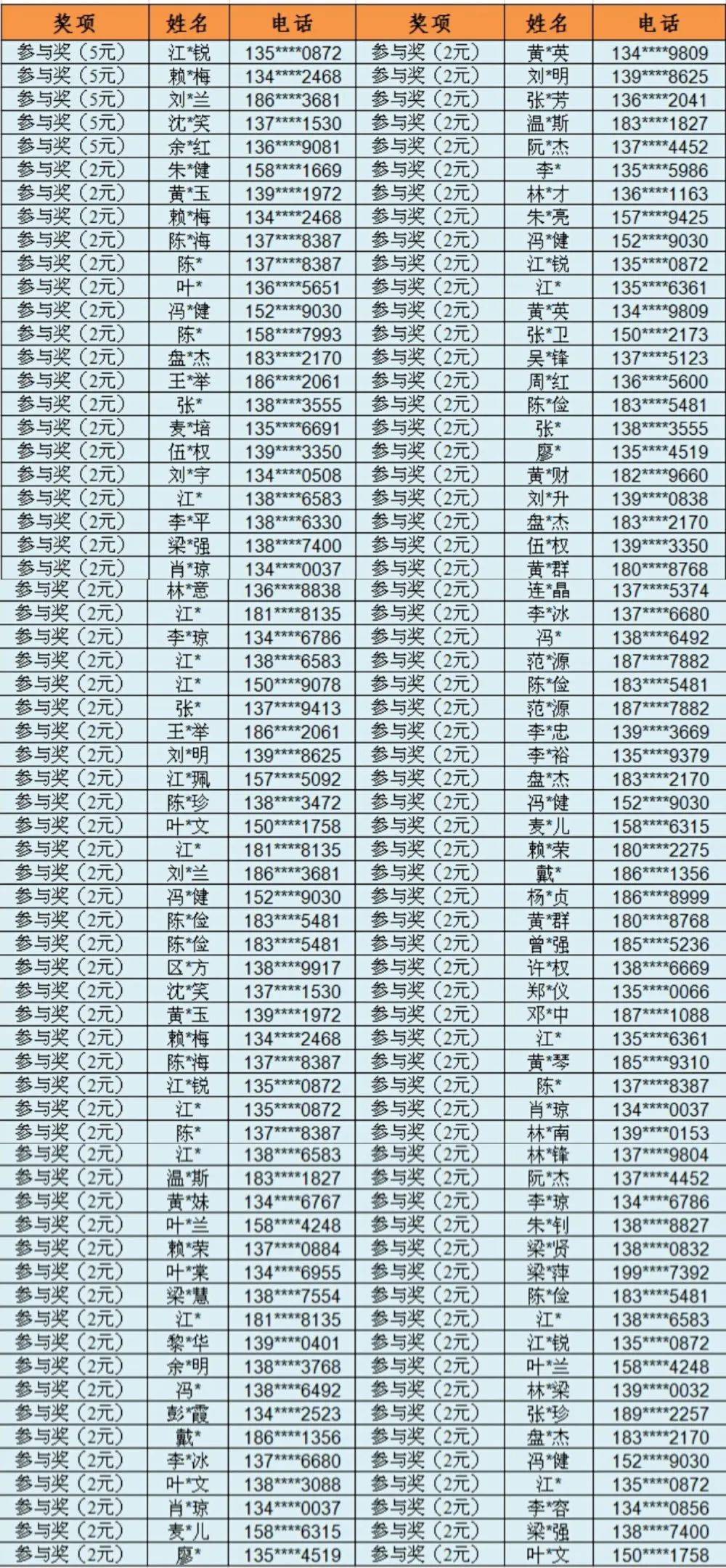 澳门奖结果2023开奖记录查询,准确答案解释落实_3DM4121，127.13