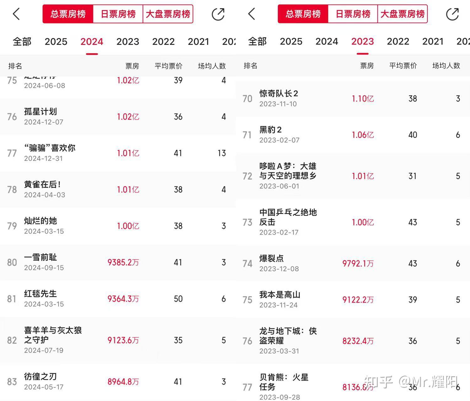 2020春节电影票房排行榜,最新答案动态解析_vip2121，127.13