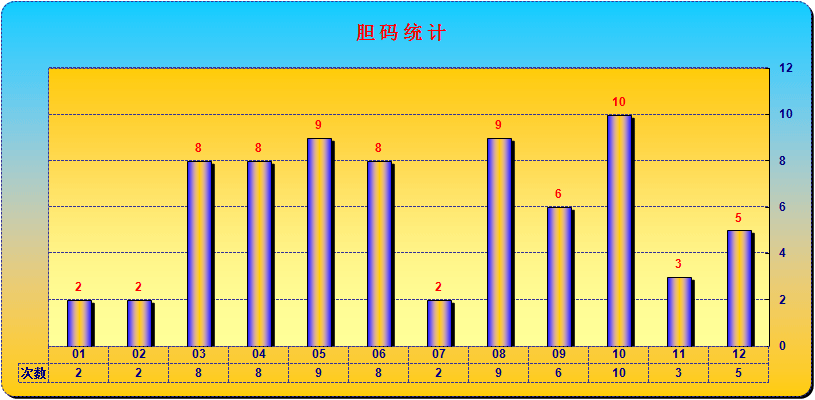 12生肖杀号码法,最新答案动态解析_vip2121，127.13