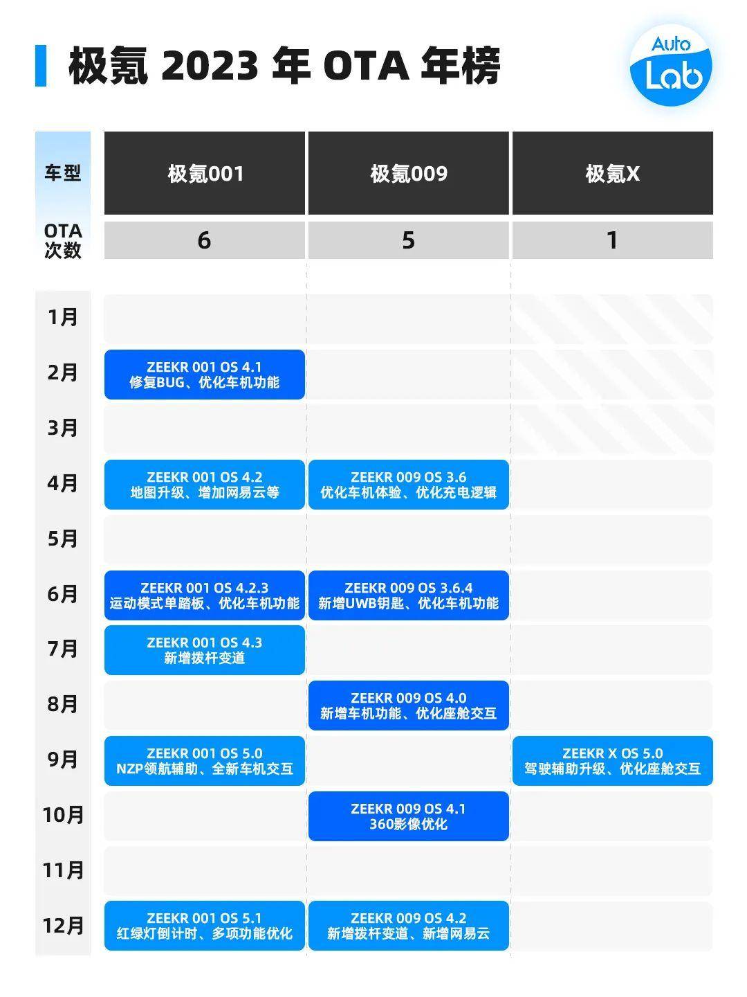 2023年免费正版更新资料,数据整合方案实施_投资版121，127.13