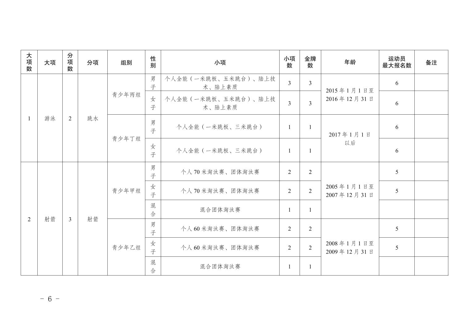 体育赛事报名平台有哪些,豪华精英版79.26.45-江GO121，127.13