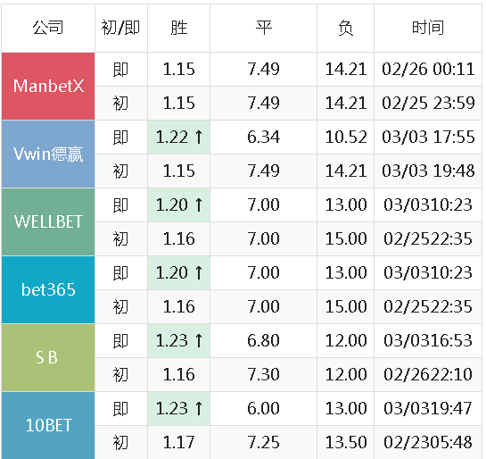 澳彩开奖历史十记录