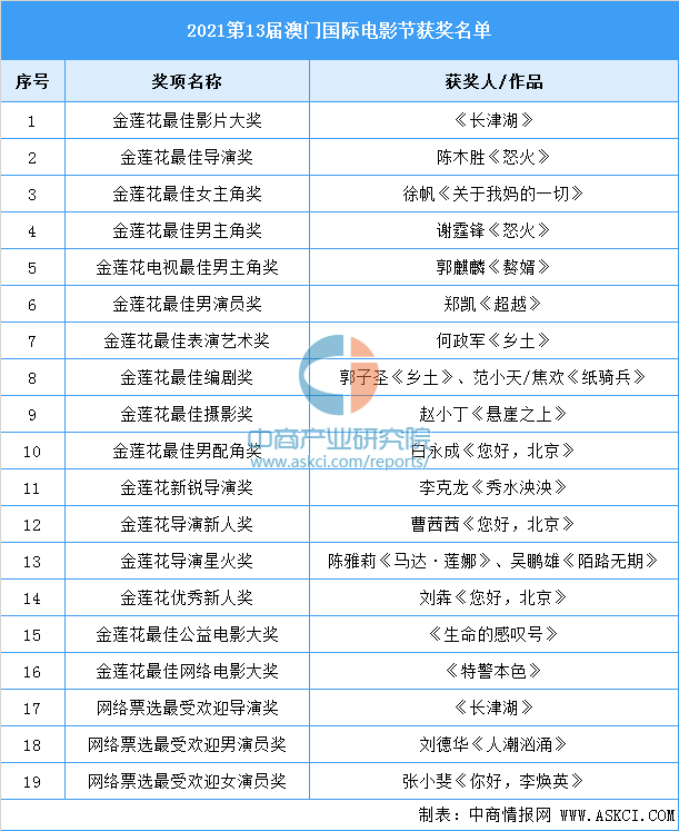 2021年澳门码资料大全,准确答案解释落实_3DM4121，127.13