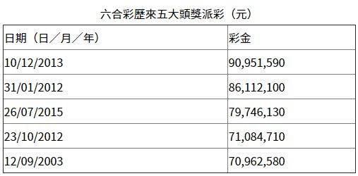 综合物流服务 第33页