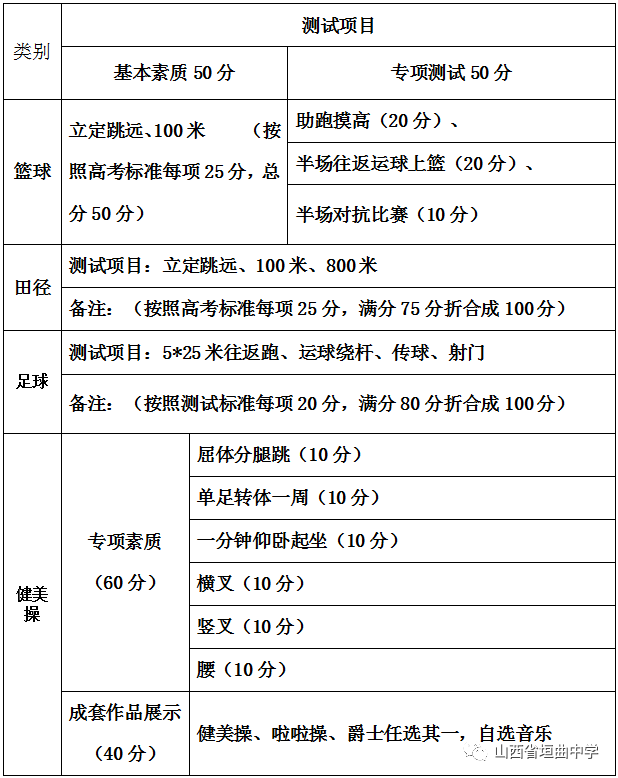 特招体育生是怎么回事,效能解答解释落实_游戏版121，127.12