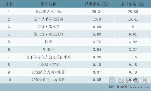 仓储服务 第29页