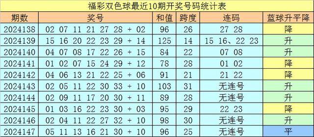 2024148期今天开奖号码,数据整合方案实施_投资版121，127.13