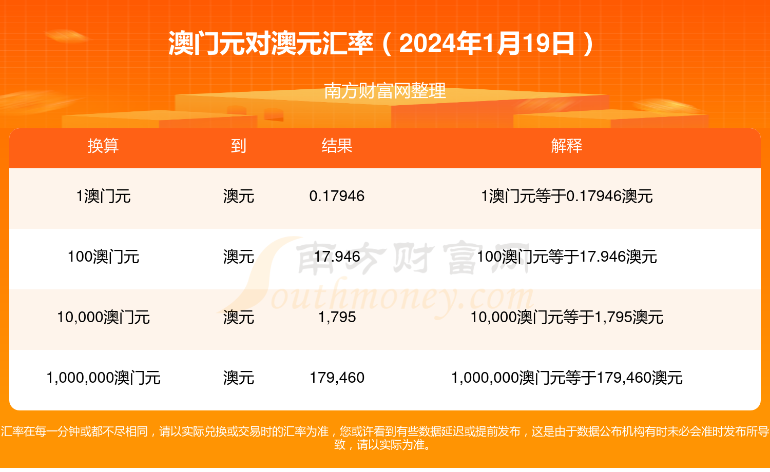 2024年澳门资料免费公开,数据整合方案实施_投资版121，127.13