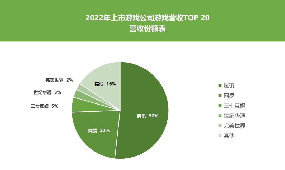 2022最赚钱的网络游戏,资深解答解释落实_特别款72.21127.13.