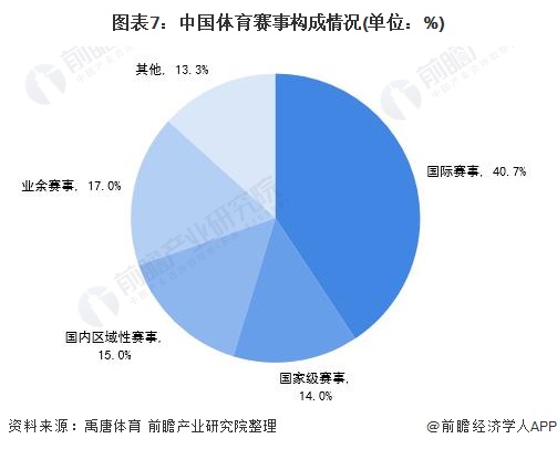 体育赛事分类,效能解答解释落实_游戏版121，127.12