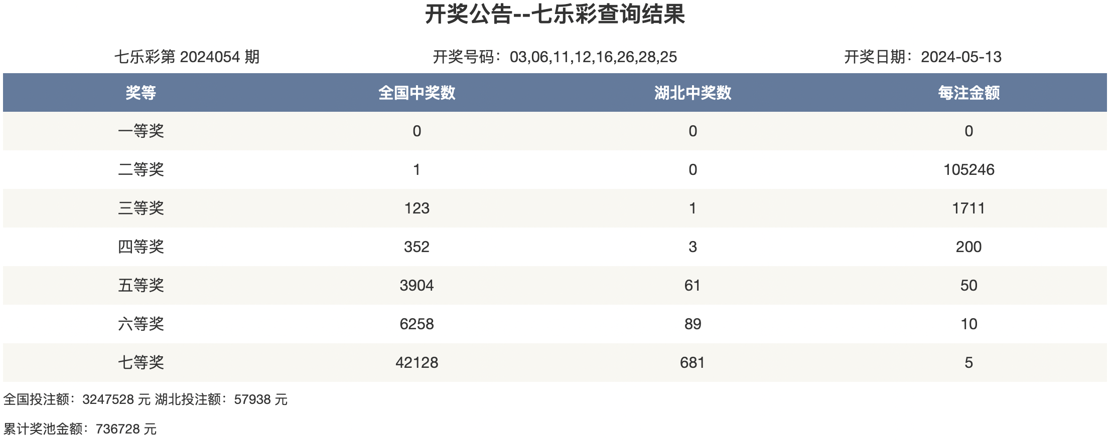 新澳历史开奖结果记录,效能解答解释落实_游戏版121，127.12