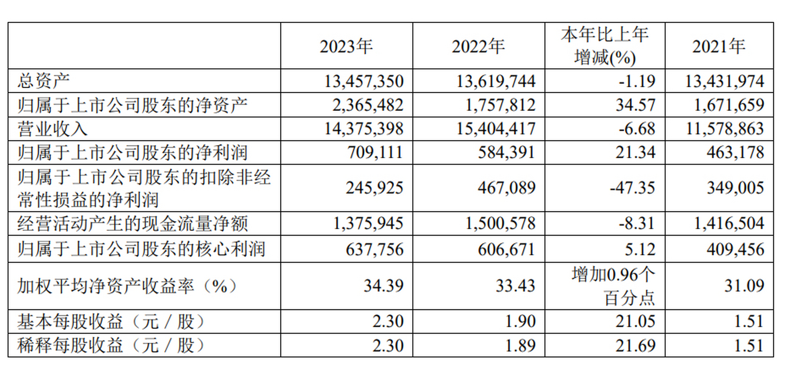 新奥免费资料2023最新版,数据整合方案实施_投资版121，127.13