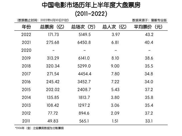 2008电影票房排行榜,资深解答解释落实_特别款72.21127.13.