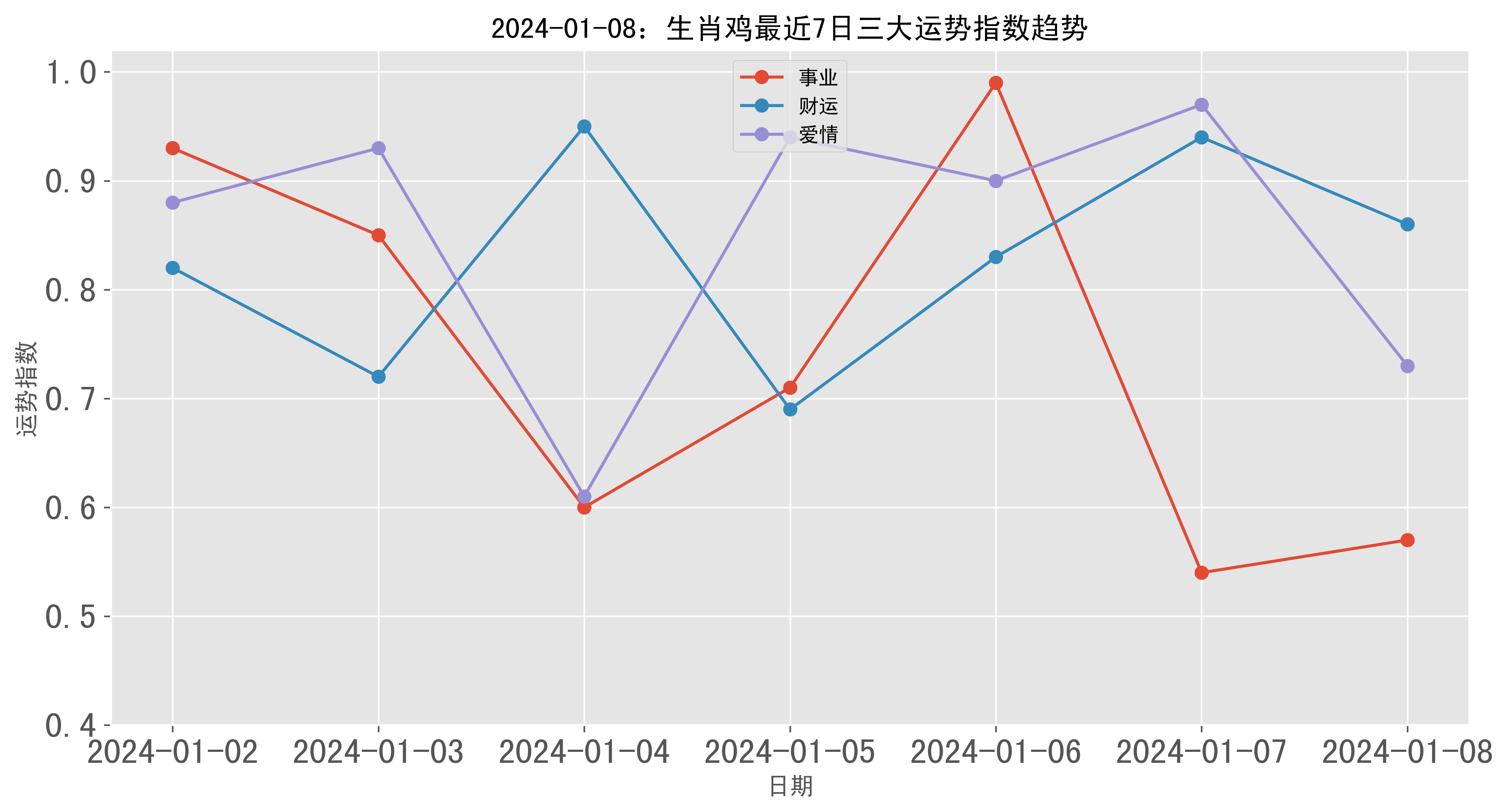 2024年新澳开奖结果鸡生肖,数据整合方案实施_投资版121，127.13