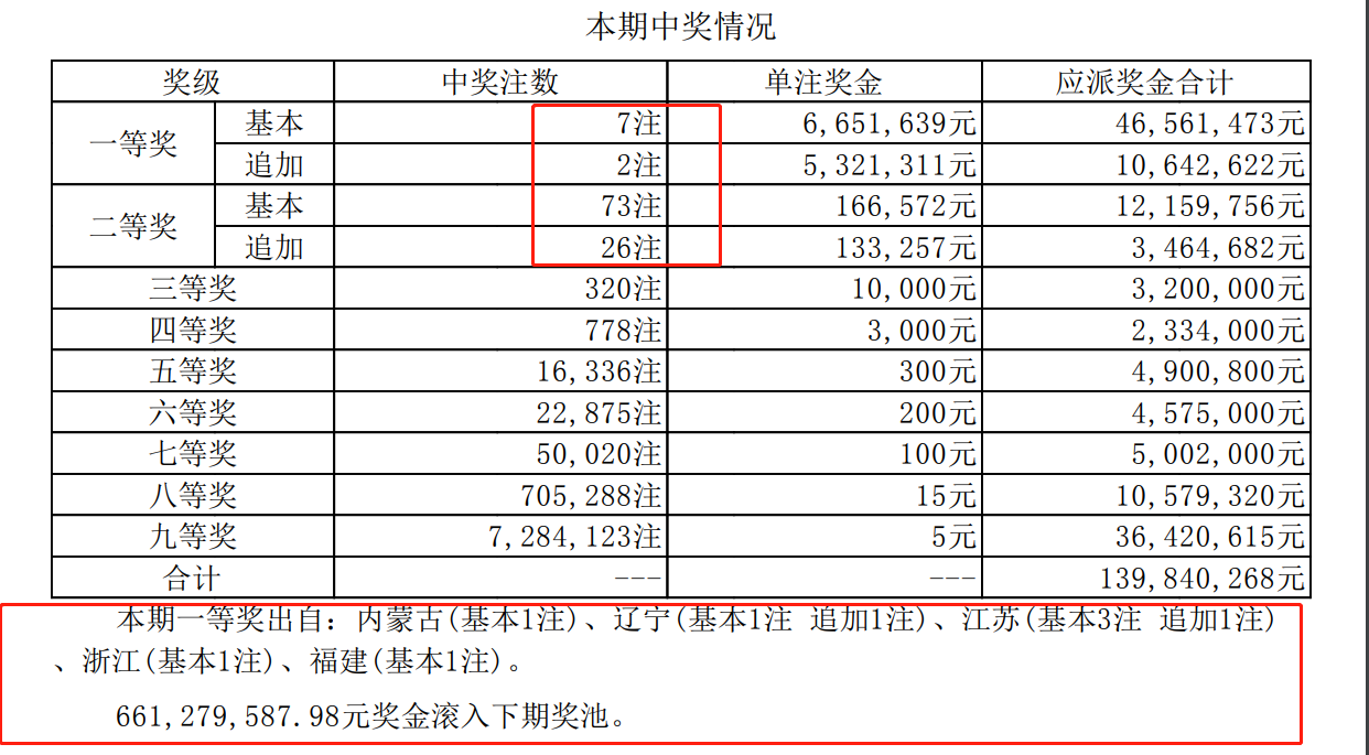 新澳开奖结果今日查询,资深解答解释落实_特别款72.21127.13.