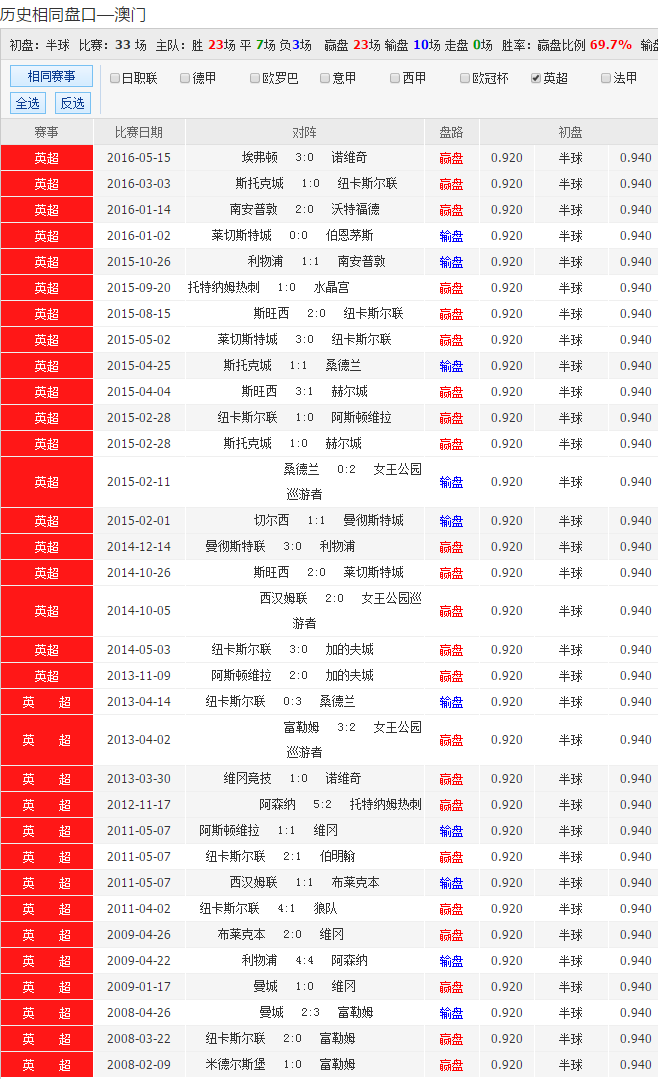 今晚澳彩开什么号码了,最新热门解析实施_精英版121，127.13