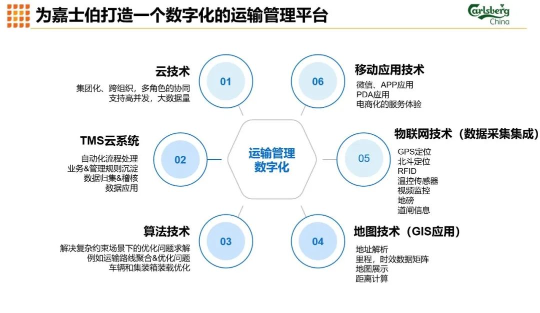 全国运输平台,效能解答解释落实_游戏版121，127.12