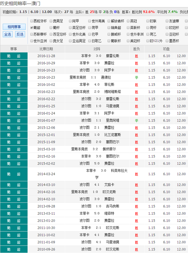 澳彩资料大全正版免费,最新热门解析实施_精英版121，127.13