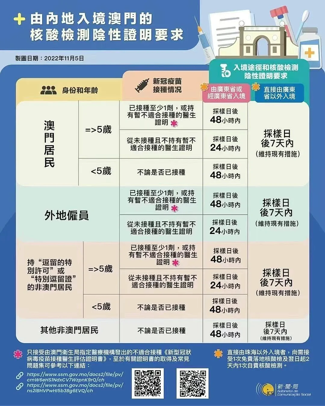 澳门2022最准免费资料大全