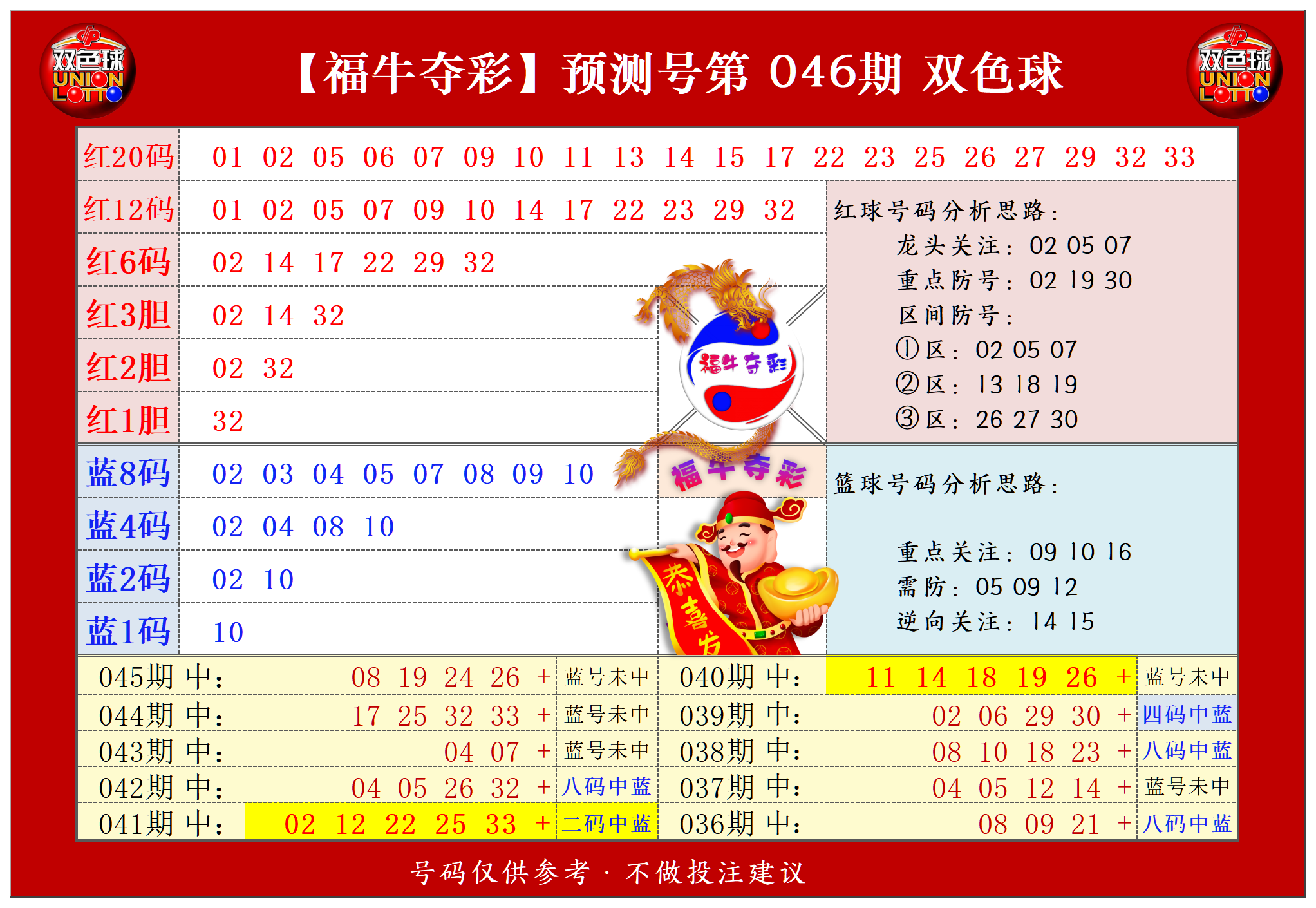 42088状元红澳门免费资料