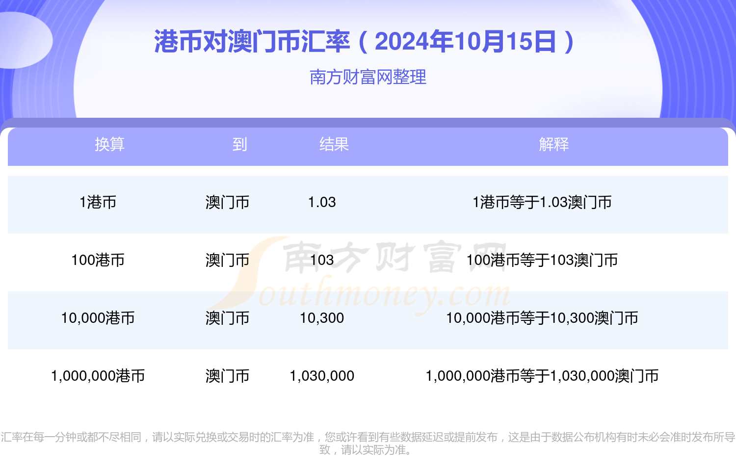 2022年澳门历史开奖结果记录