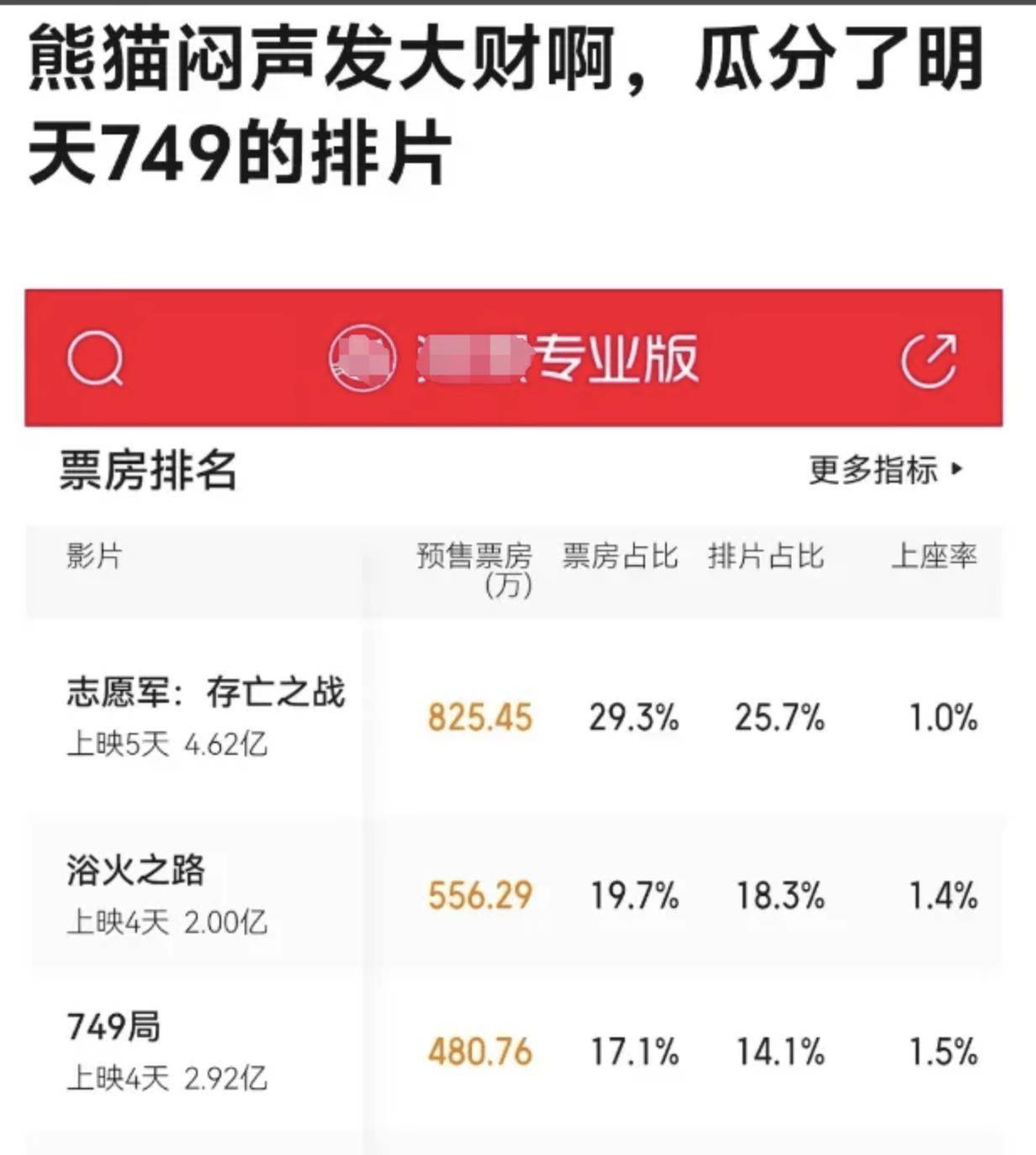 电影票房排行榜最新电影