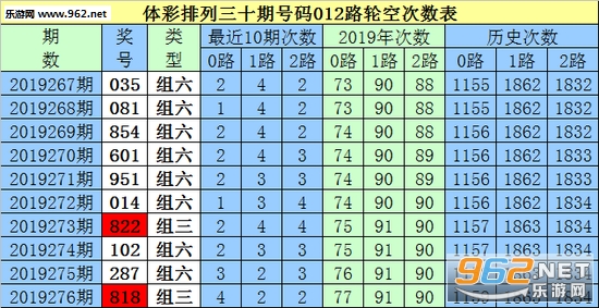 2024年白小姐开奖结果19期