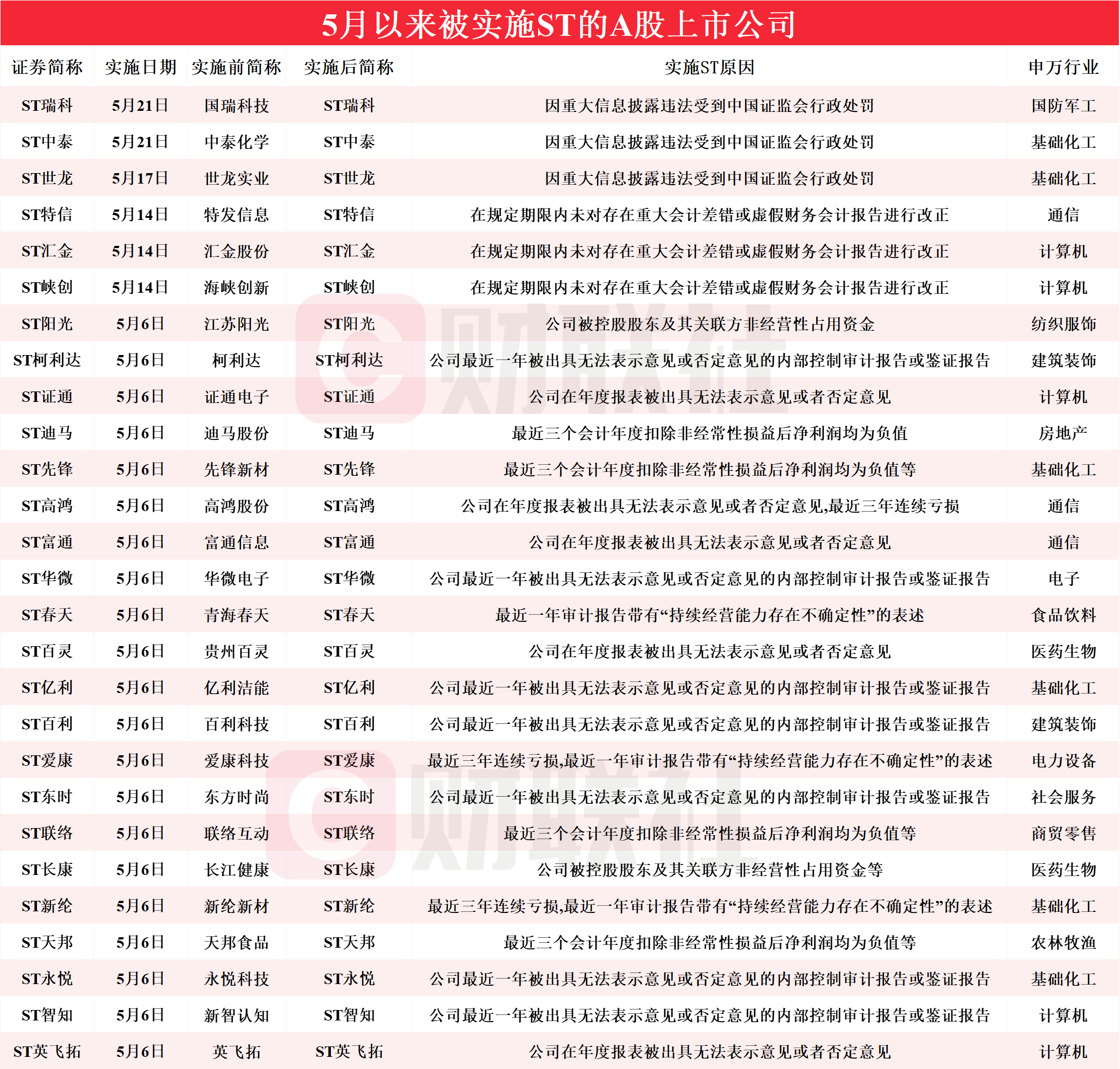 4949澳门开奖结果开奖记录9