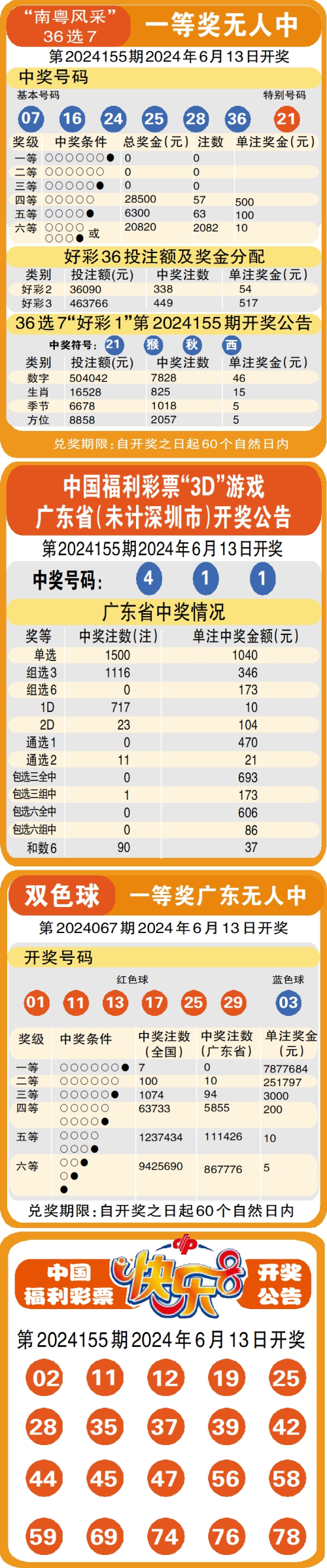 新澳门6合和彩查询