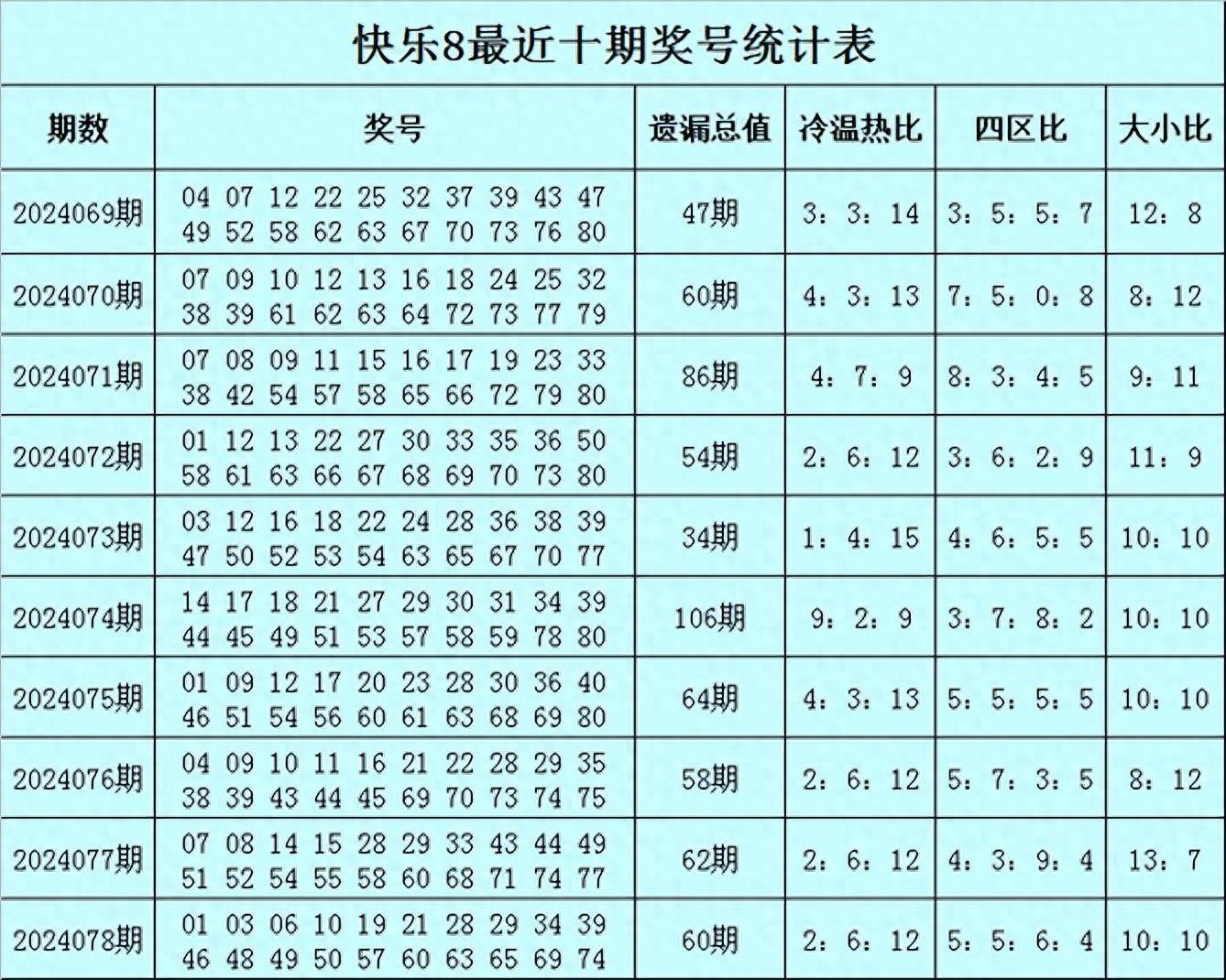 澳门天天六合全年资料