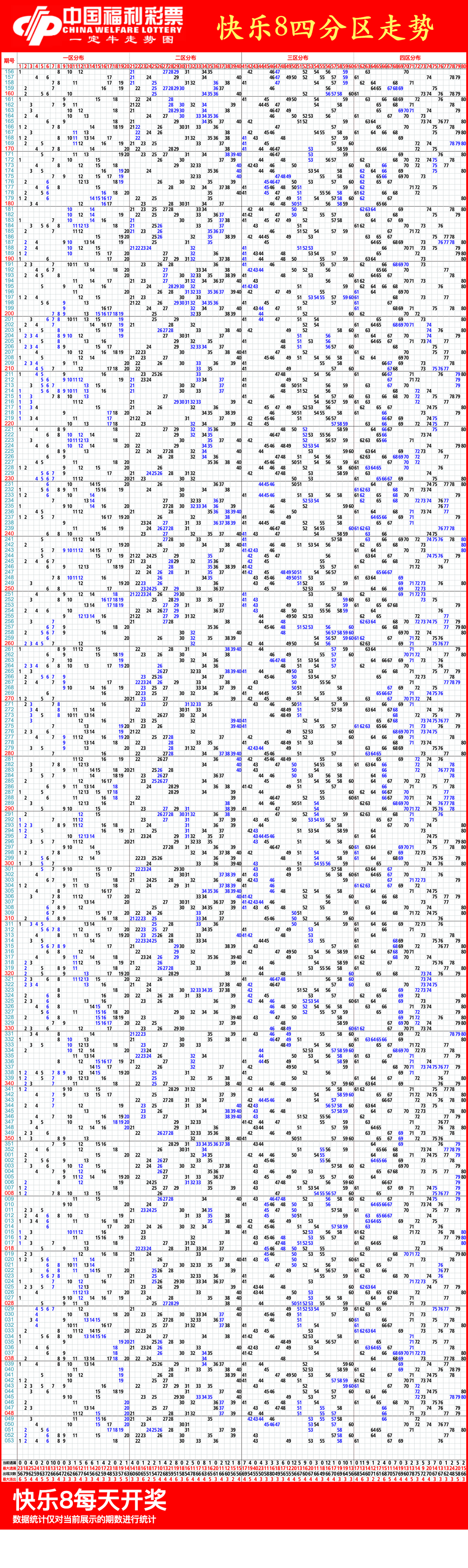 快乐八最新开奖号码结果走势图
