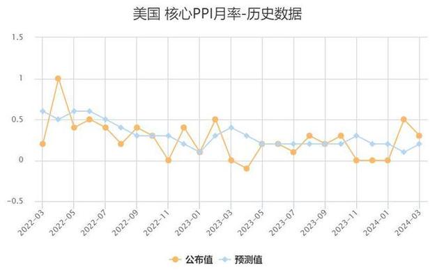 777788888管家婆免费和5月PPI环比下降0.4%与5月ppi同比上涨90%