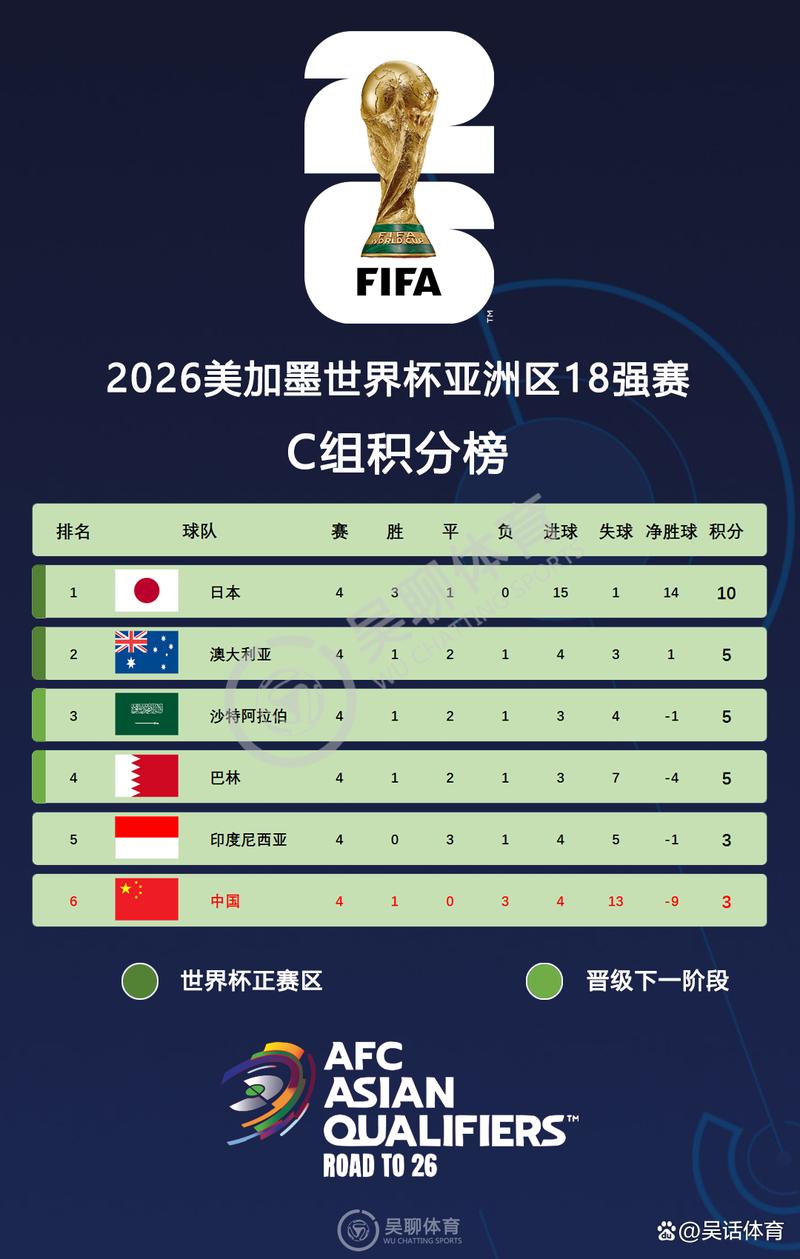 新港澳彩开奖号码记录和国足vs巴林与国足vs巴林比分预测