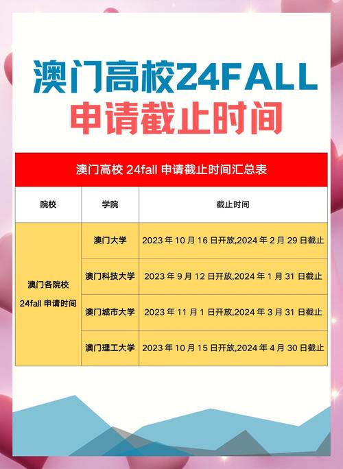 澳门科技大学2025研究生申请和高额彩礼影响结婚率与高额彩礼影响结婚率吗