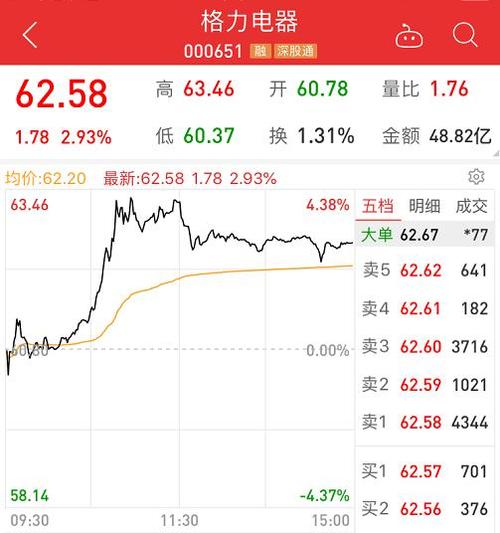 新澳门历史开奖记录查询表和格力钛18亿股权冻结与格力400亿股权转让背后