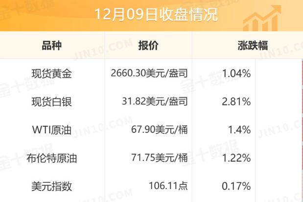 新门内部资料免费提供和现货黄金涨超0.9%与现货黄金涨超0.9怎么回事