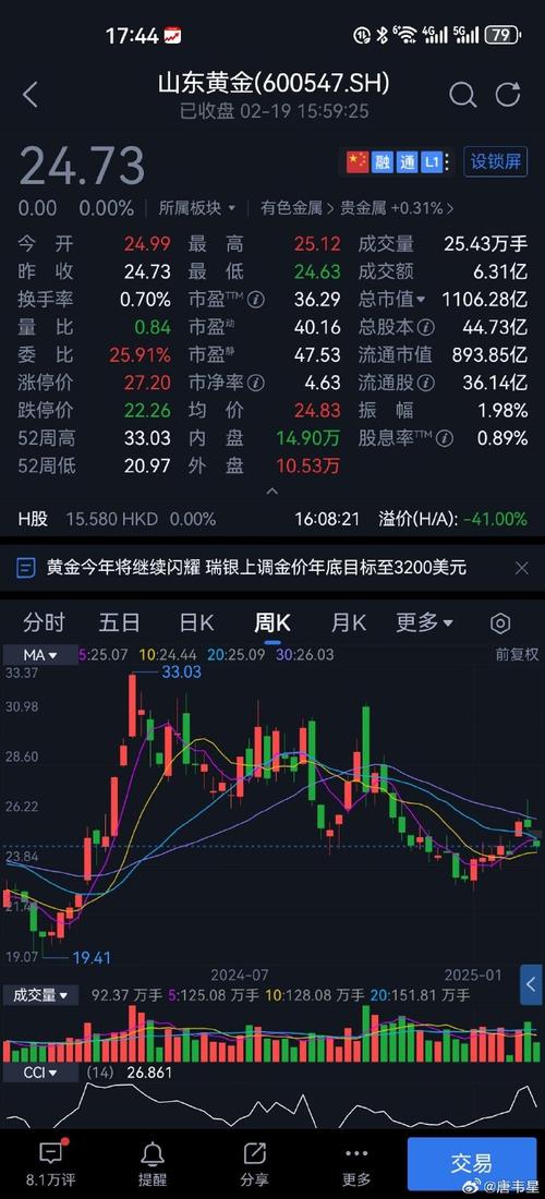 澳门今晚开什么号和现货黄金涨超0.9%与现货黄金涨超0.9怎么回事